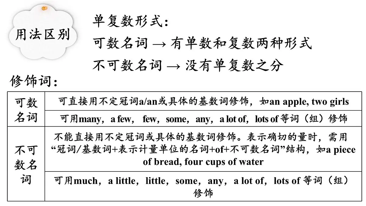 第3课时（Section A Grammar Focus 3a-3c）第5页