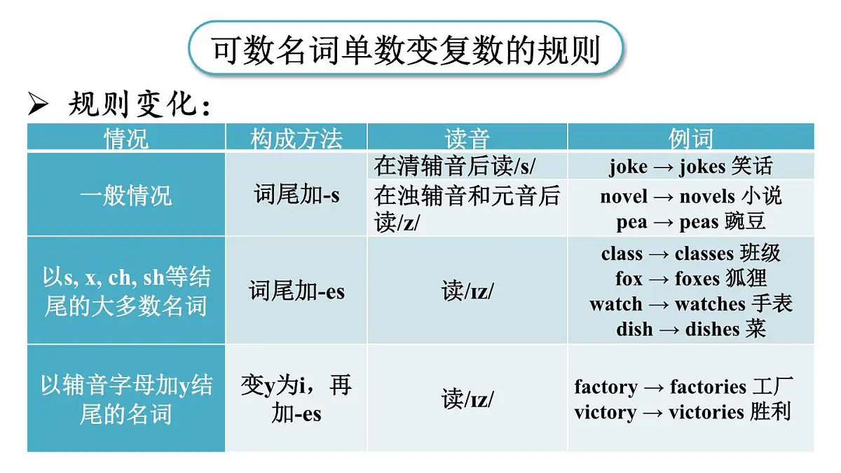 第3课时（Section A Grammar Focus 3a-3c）第7页
