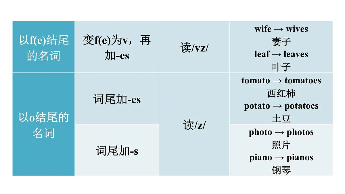 第3课时（Section A Grammar Focus 3a-3c）第8页