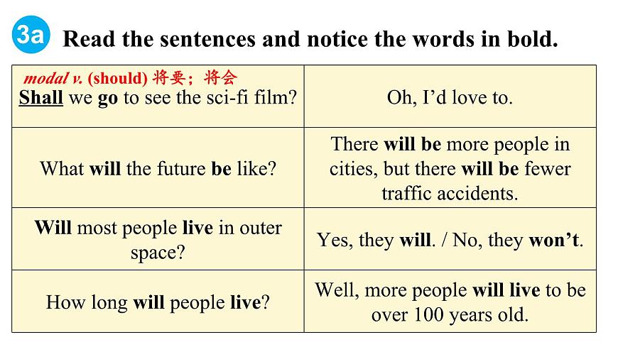 第3课时（Section A Grammar Focus 3a-3c）第4页