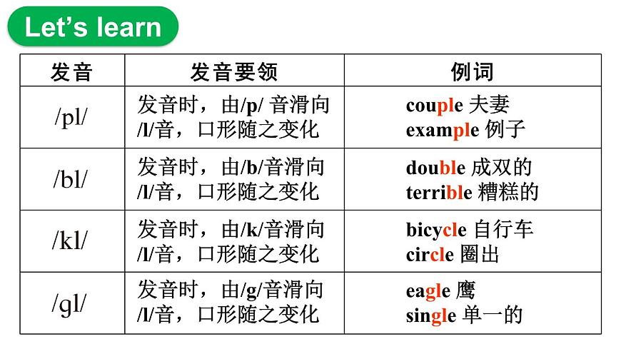 第2课时（Section A Pronunciation & 2a-2e）第4页