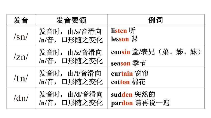 第2课时（Section A Pronunciation & 2a-2e）第6页