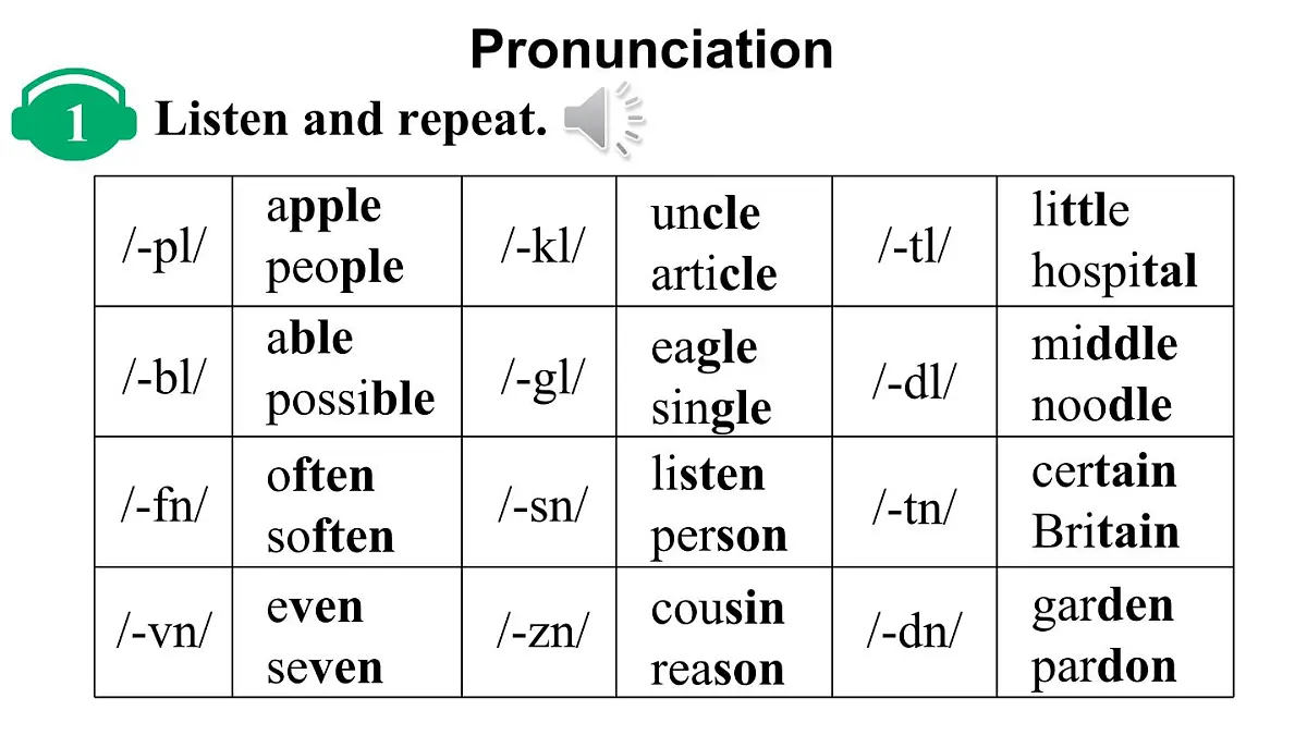 第2课时（Section A Pronunciation & 2a-2e）第7页