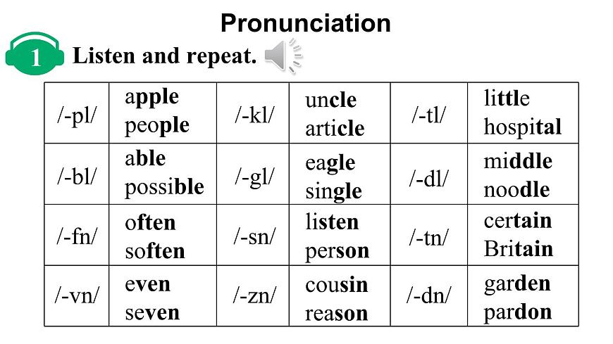 第2课时（Section A Pronunciation & 2a-2e）第7页