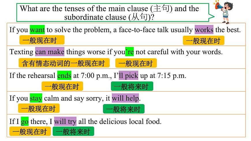 第3课时（Section A Grammar Focus 3a-3c）第4页