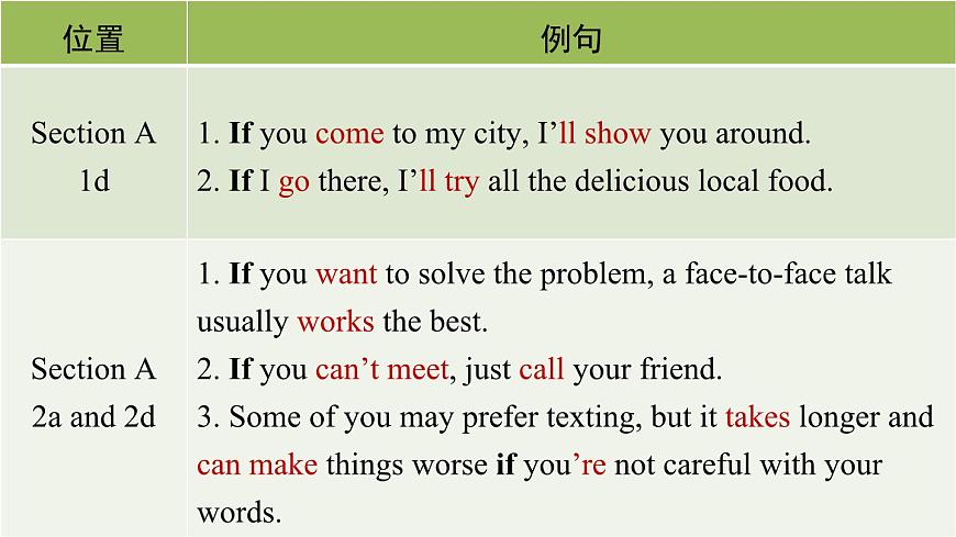 第3课时（Section A Grammar Focus 3a-3c）第6页