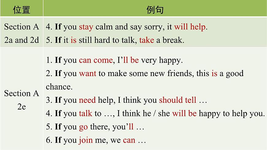 第3课时（Section A Grammar Focus 3a-3c）第7页