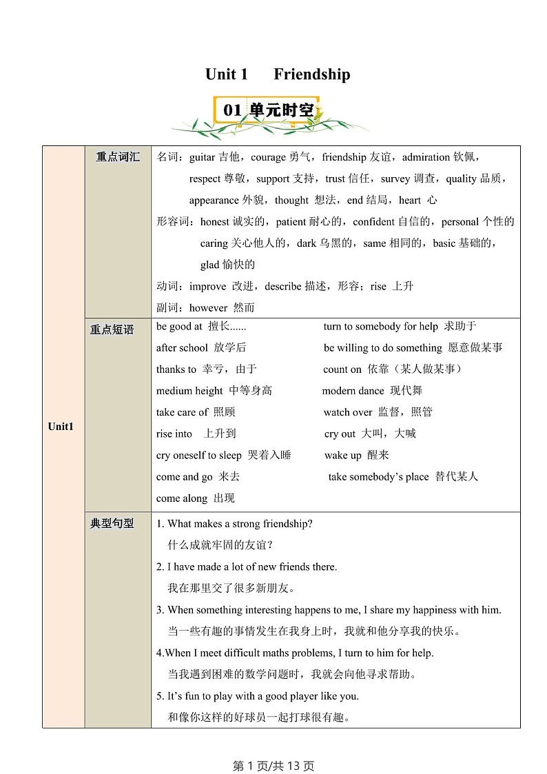 2024-2025学年七年级英语上学期单元Unit 1 Friendship速记练习（含答案）第1页