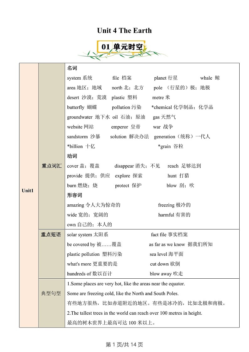 2024-2025学年七年级英语上学期单元Unit 4 The Earth速记练习（含答案）第1页