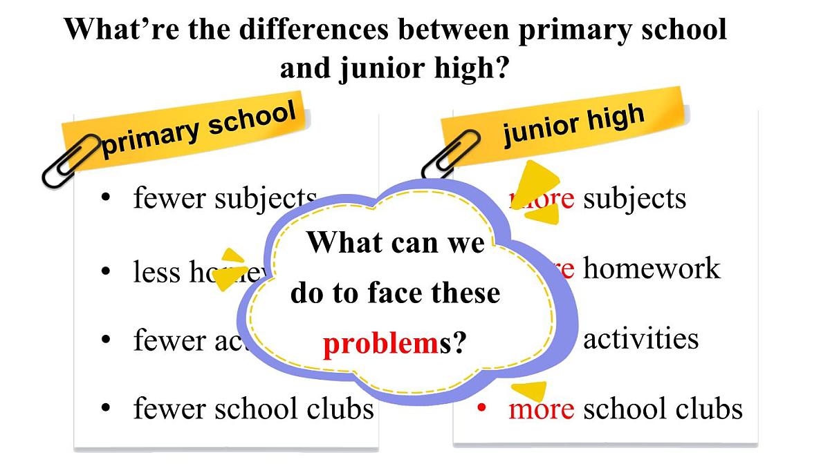 第3课时（Developing ideas—听说）第3页