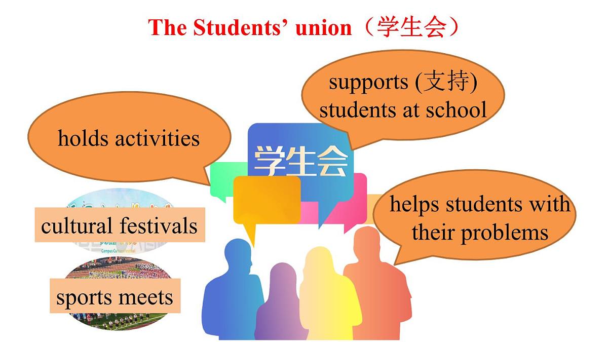 第3课时（Developing ideas—听说）第6页