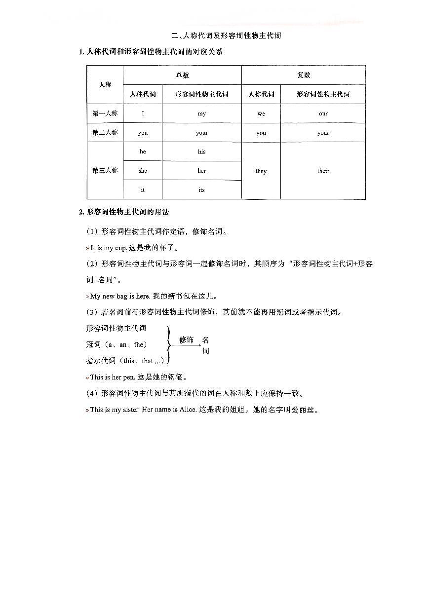 2024版人教版七年级下册英语全册期末知识点梳理第3页