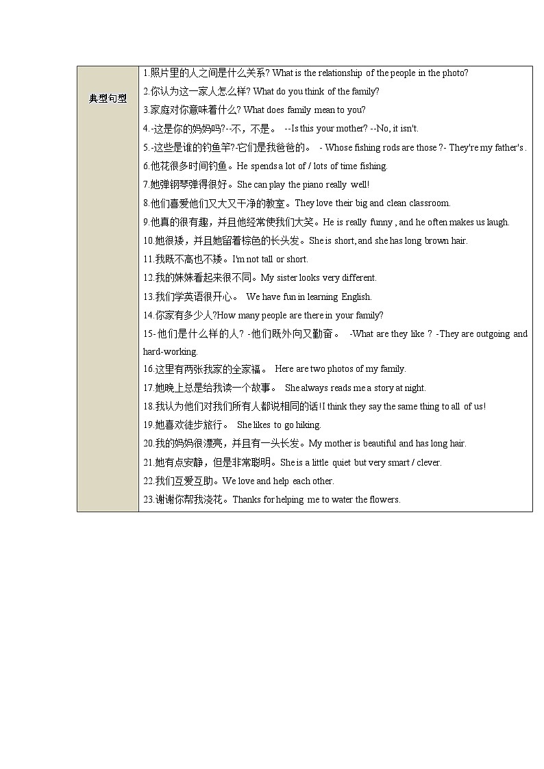 Unit 2 We are Family  知识点 人教2024版七年级英语上册第3页