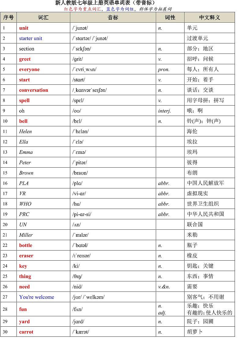 2024版人教版七年级上册英语单词表知识点（PDF版，带音标）第1页