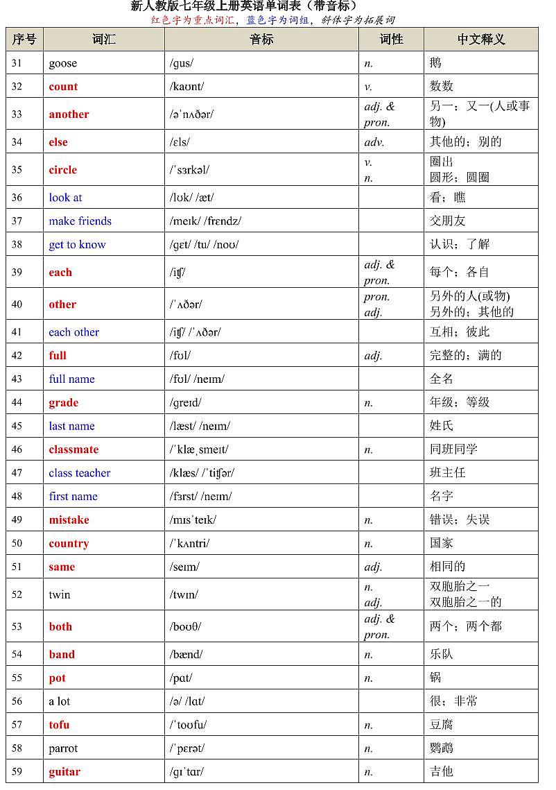 2024版人教版七年级上册英语单词表知识点（PDF版，带音标）第2页