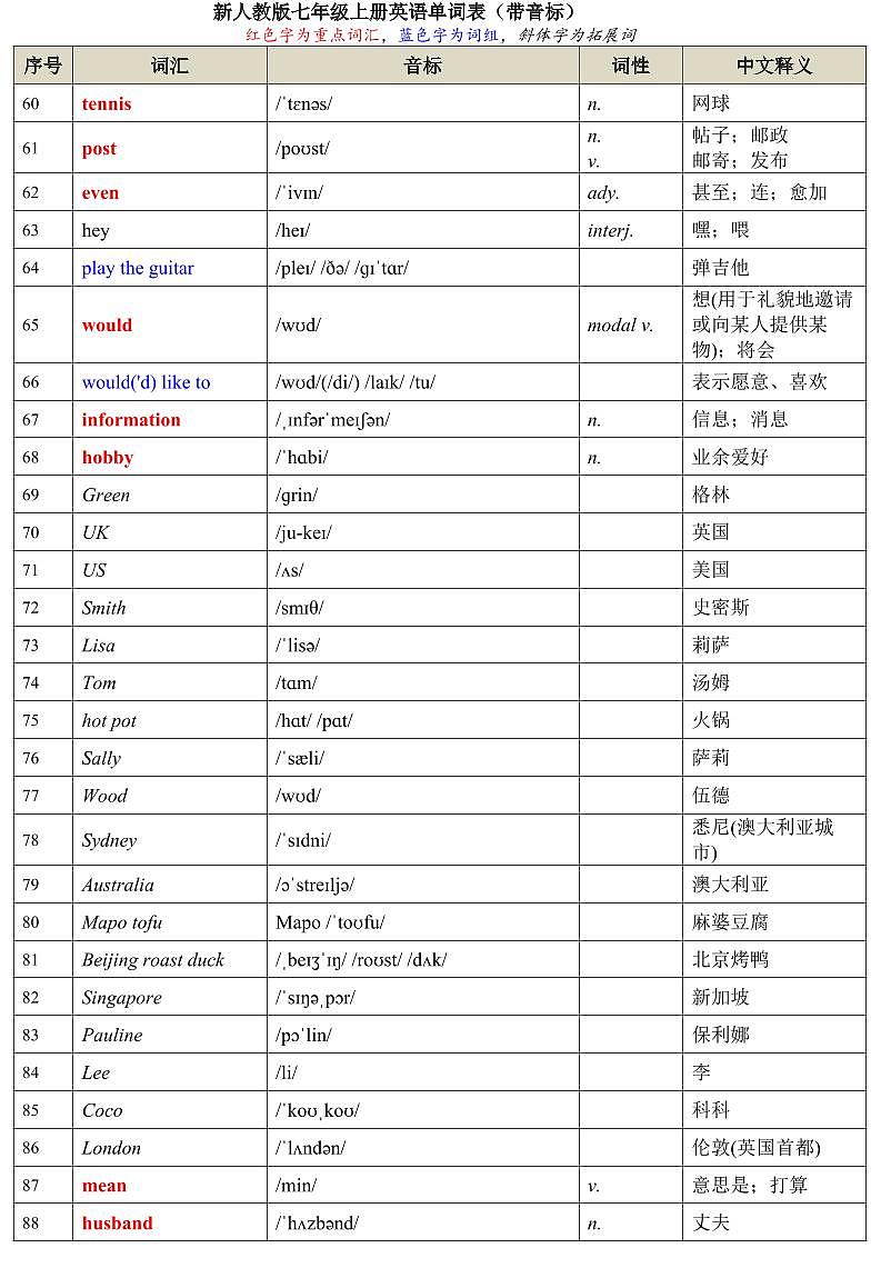 2024版人教版七年级上册英语单词表知识点（PDF版，带音标）第3页