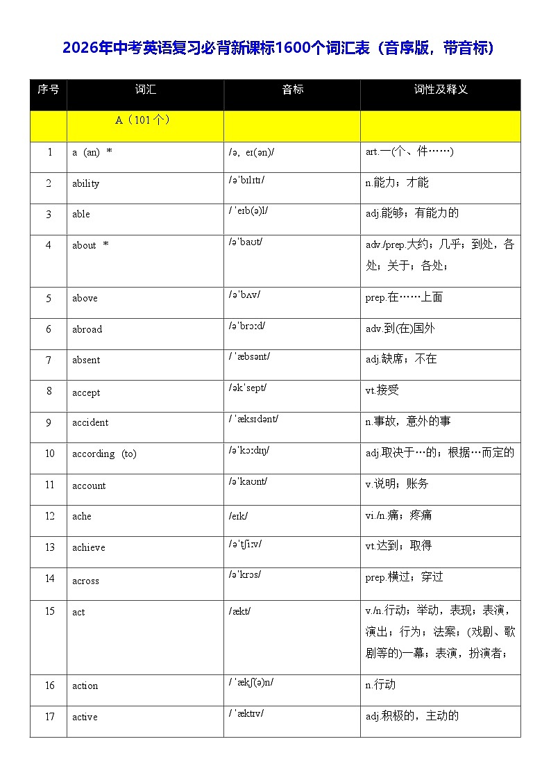 2026年中考英语复习必背新课标1600个词汇表（音序版，带音标） 学案第1页