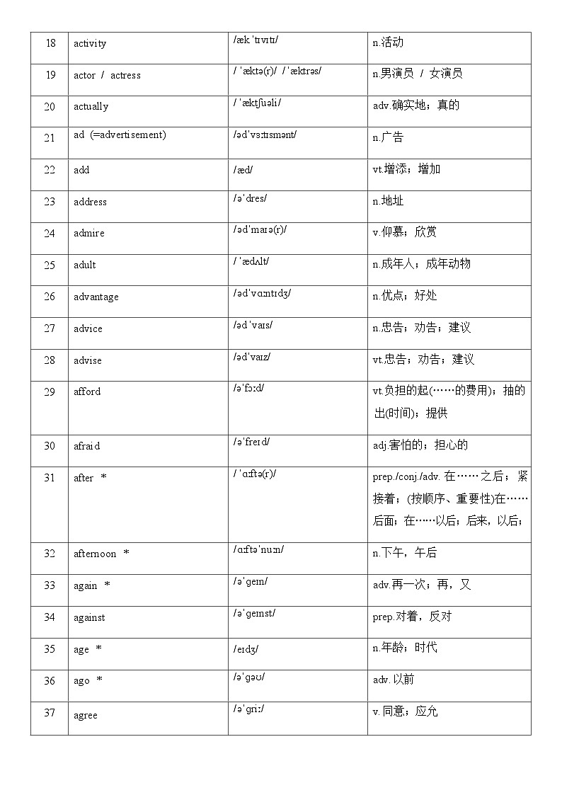 2026年中考英语复习必背新课标1600个词汇表（音序版，带音标） 学案第2页