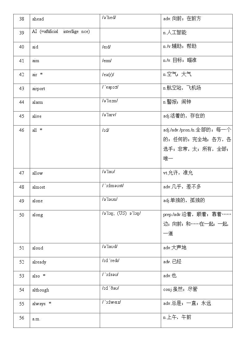 2026年中考英语复习必背新课标1600个词汇表（音序版，带音标） 学案第3页