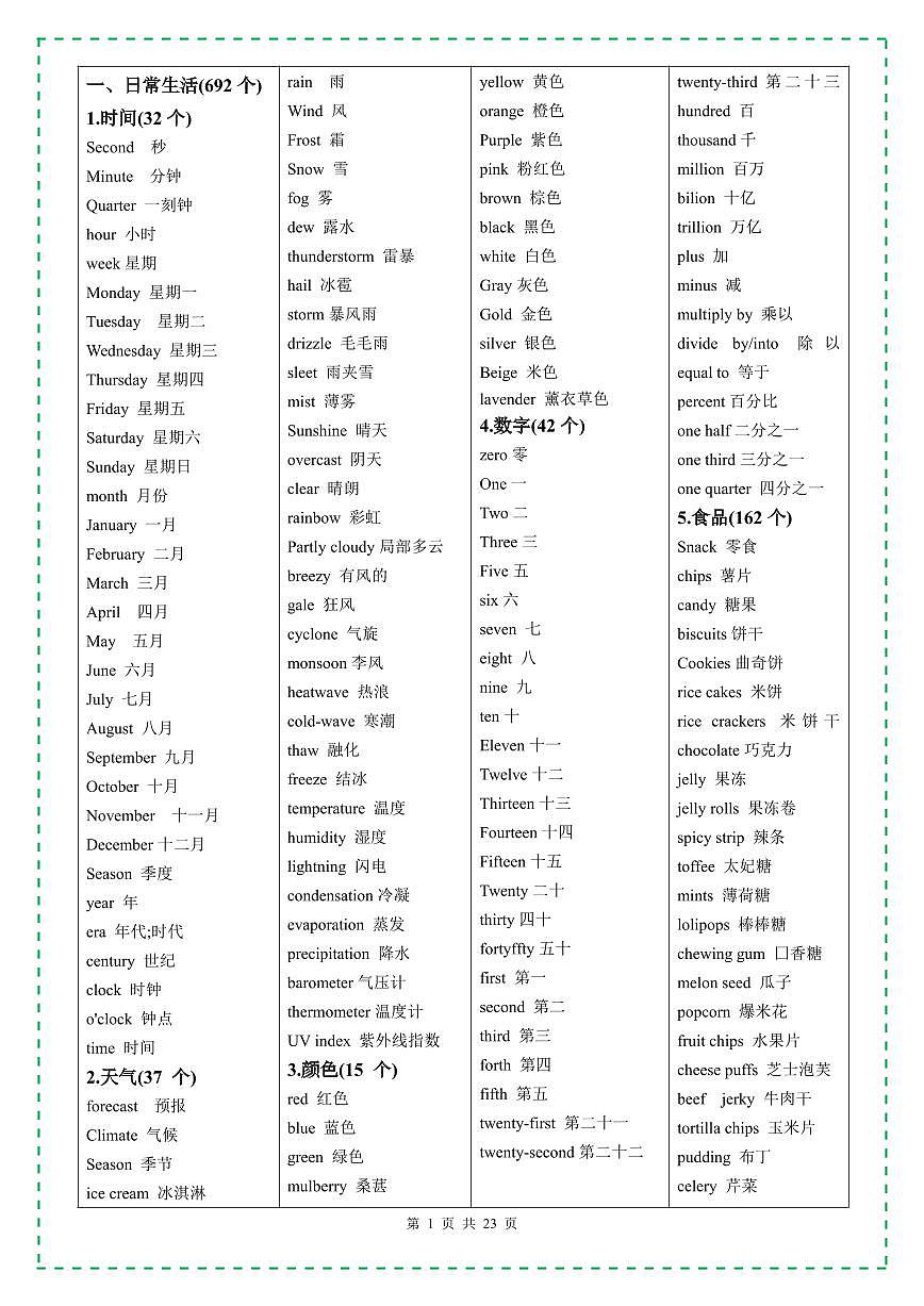 中考英语3500个高频词汇分类汇总知识点第2页