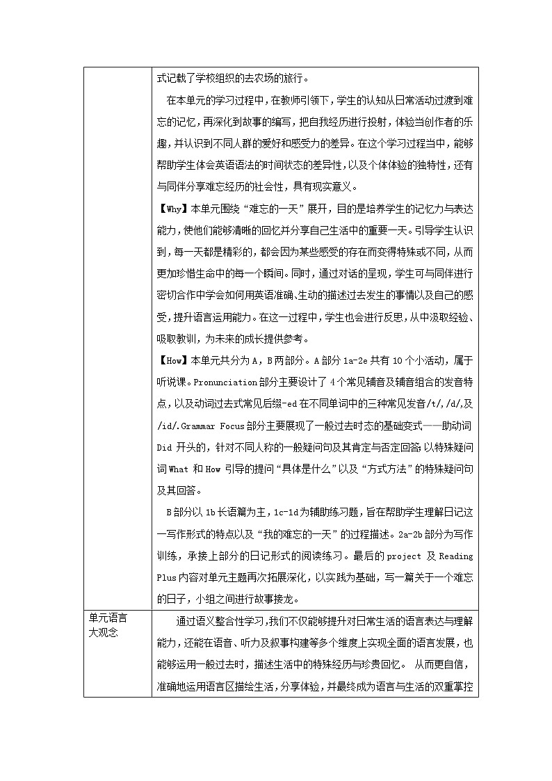 人教版（2024）七年级下册英语Unit7 单元整体教学设计 学案第2页