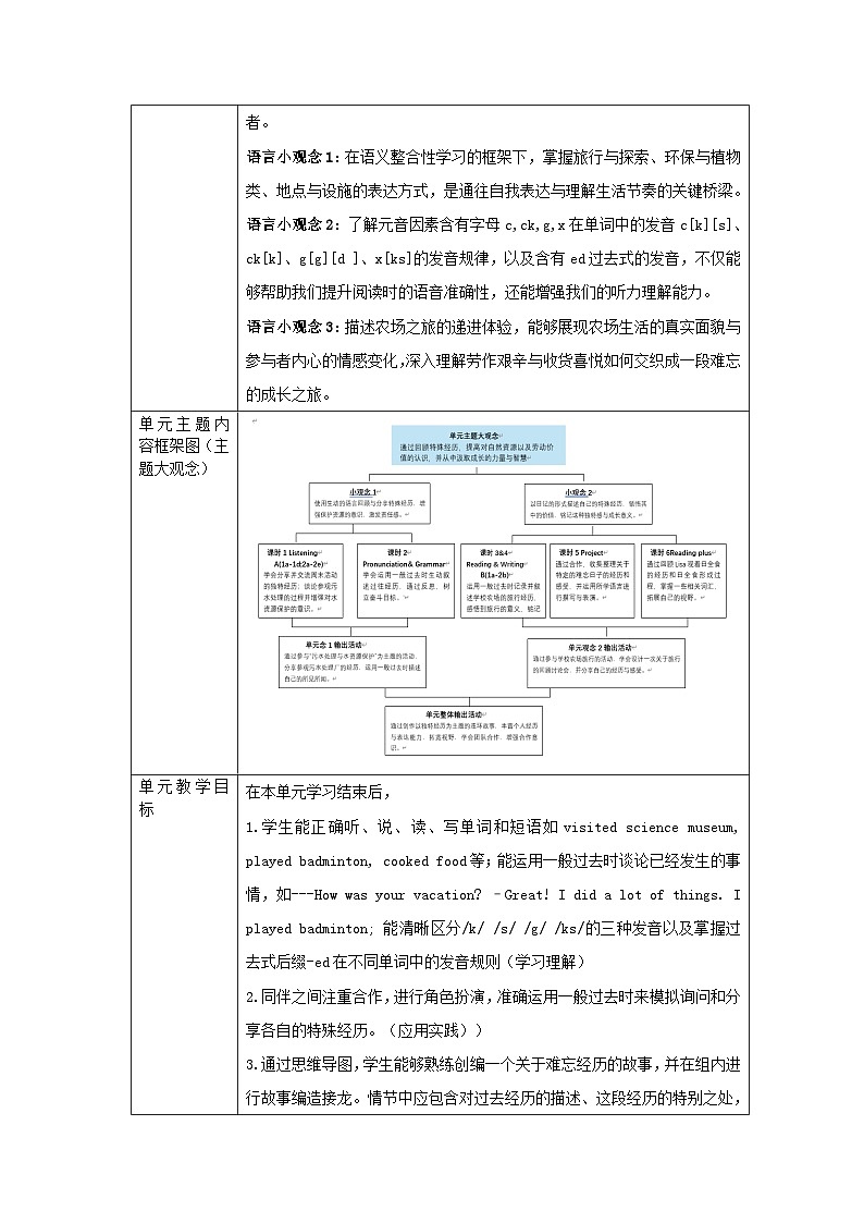 人教版（2024）七年级下册英语Unit7 单元整体教学设计 学案第3页