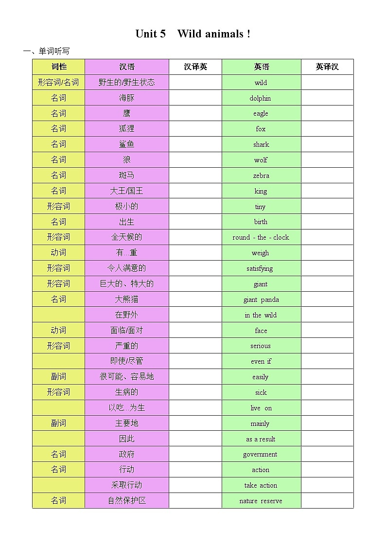 2025译林新版八年上册英语 Unit 5 复习题纲（听写单）第1页