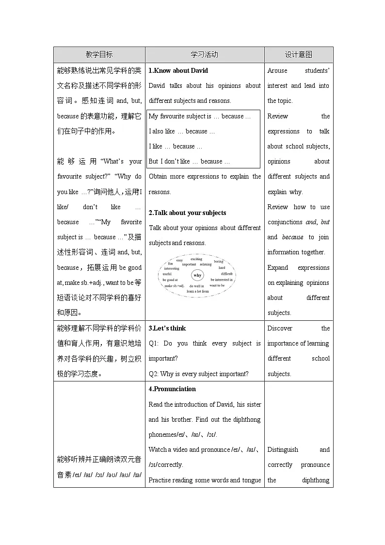 人教版2024英语 七年级上册Unit 4 Section A(1a-Pronunciation)教案第2页