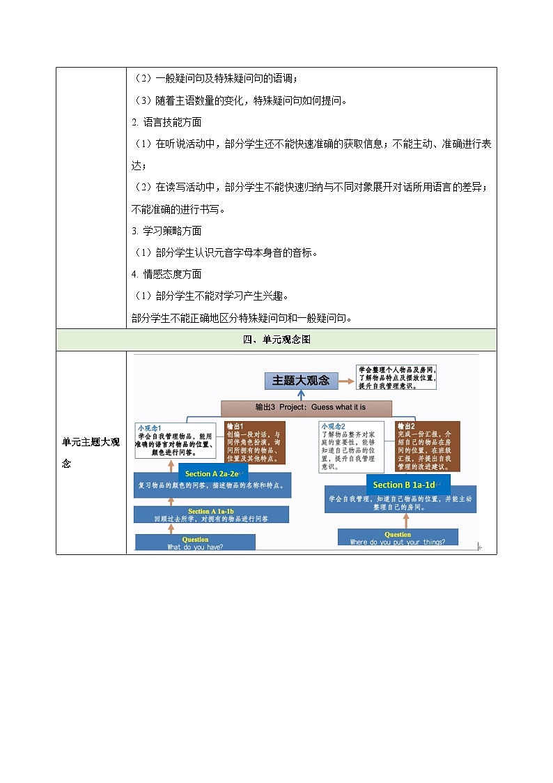 2025人教版英语七年级上册Starter Unit 2 Keep Tidy（大单元教学设计）教案第3页