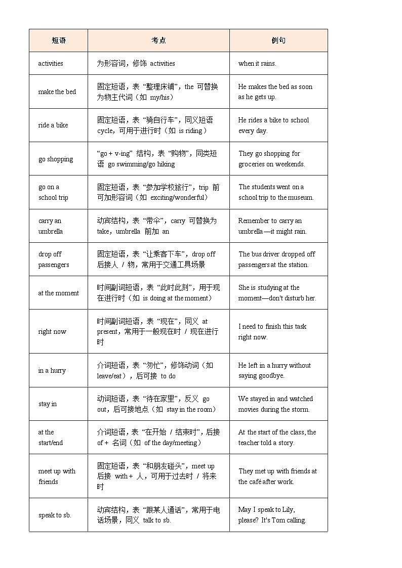 七下英语短语考点全梳理（期末考复习专用）2024-2025学年七年级下册  单元重点核心短语 满分冲刺(人教版2024)（原卷版）-A4第2页