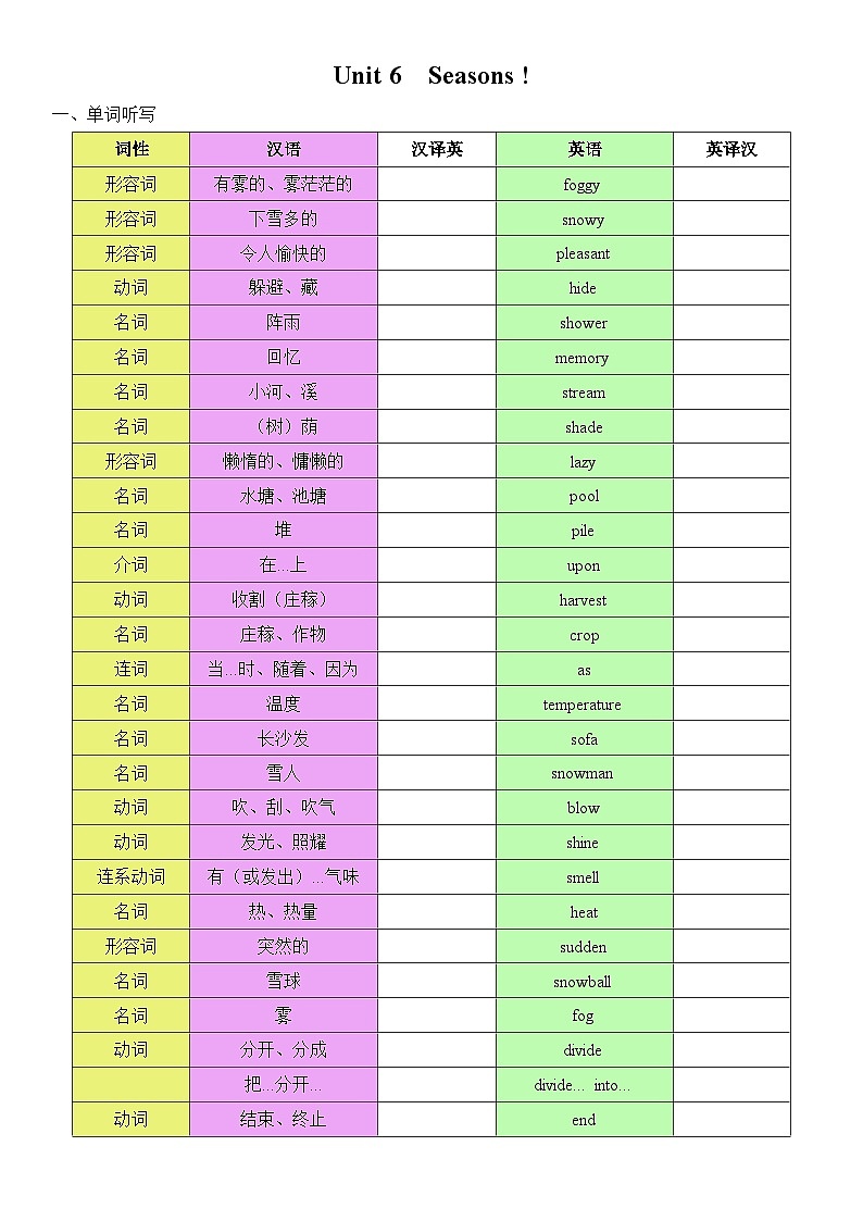 2025译林新版八年上册英语 Unit 6 复习题纲（听写单）第1页
