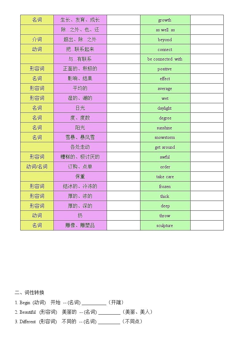 2025译林新版八年上册英语 Unit 6 复习题纲（听写单）第2页