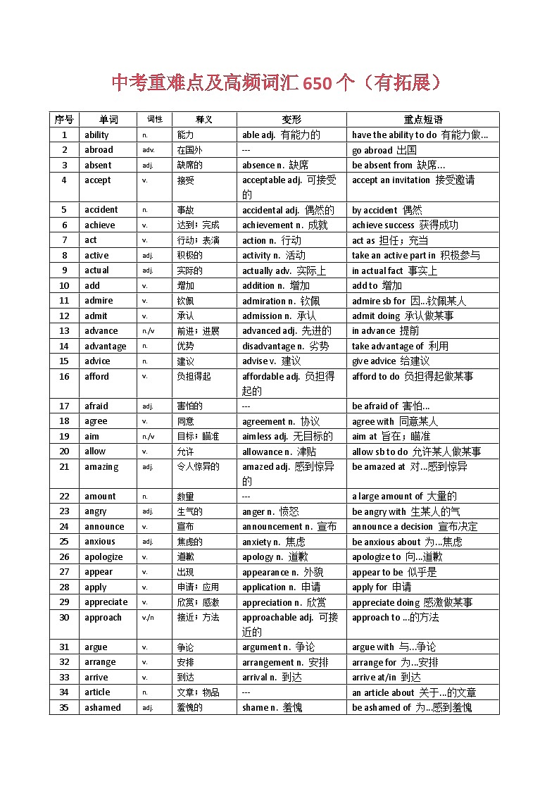 2026年中考英语重难点高频词汇及拓展和变形学案第1页