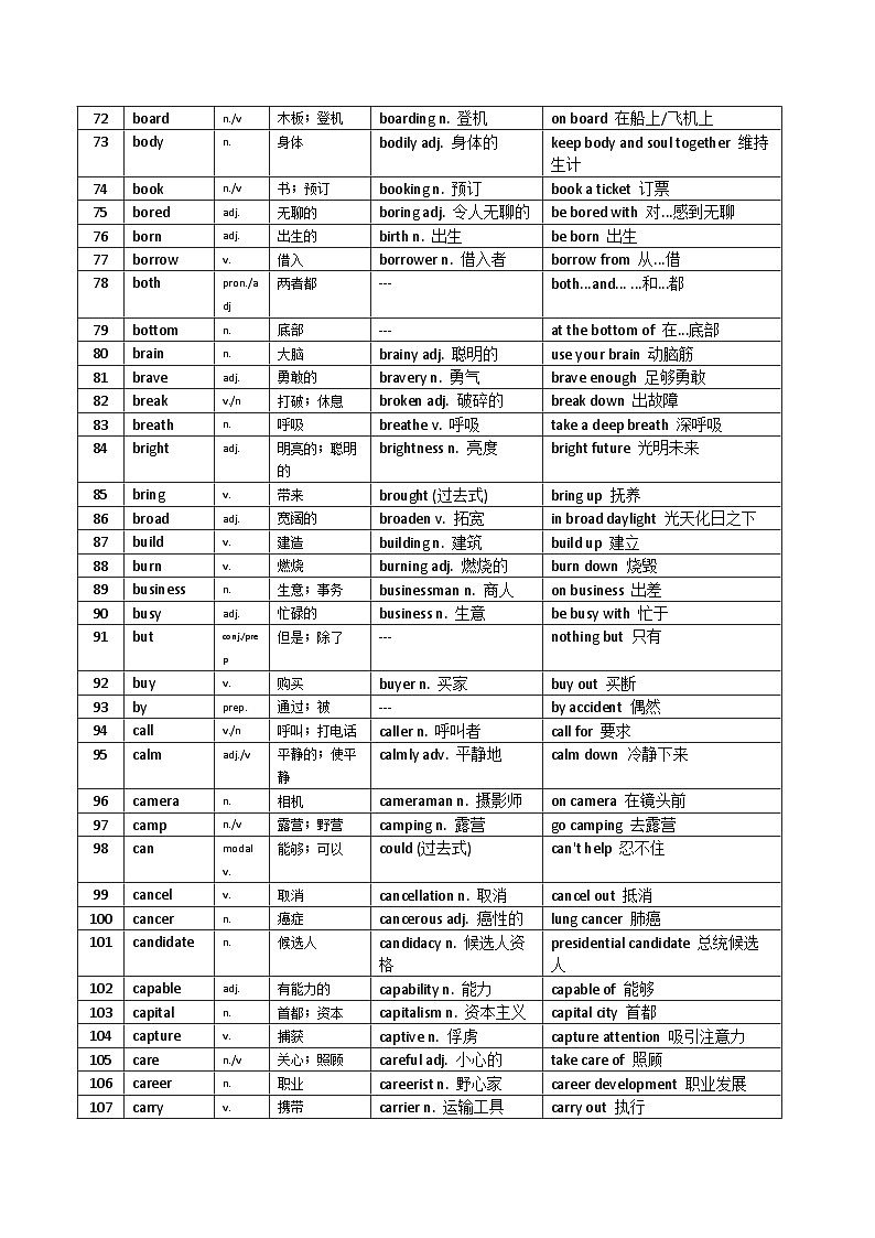 2026年中考英语重难点高频词汇及拓展和变形学案第3页