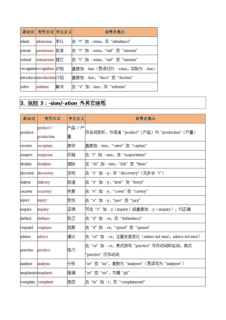 备考清单01:中考英语词性转换易错归纳 核心词汇变形背记-2026 年中考英语总复习核心考点与题型突破讲练(上海专用)-试卷下载-教习网