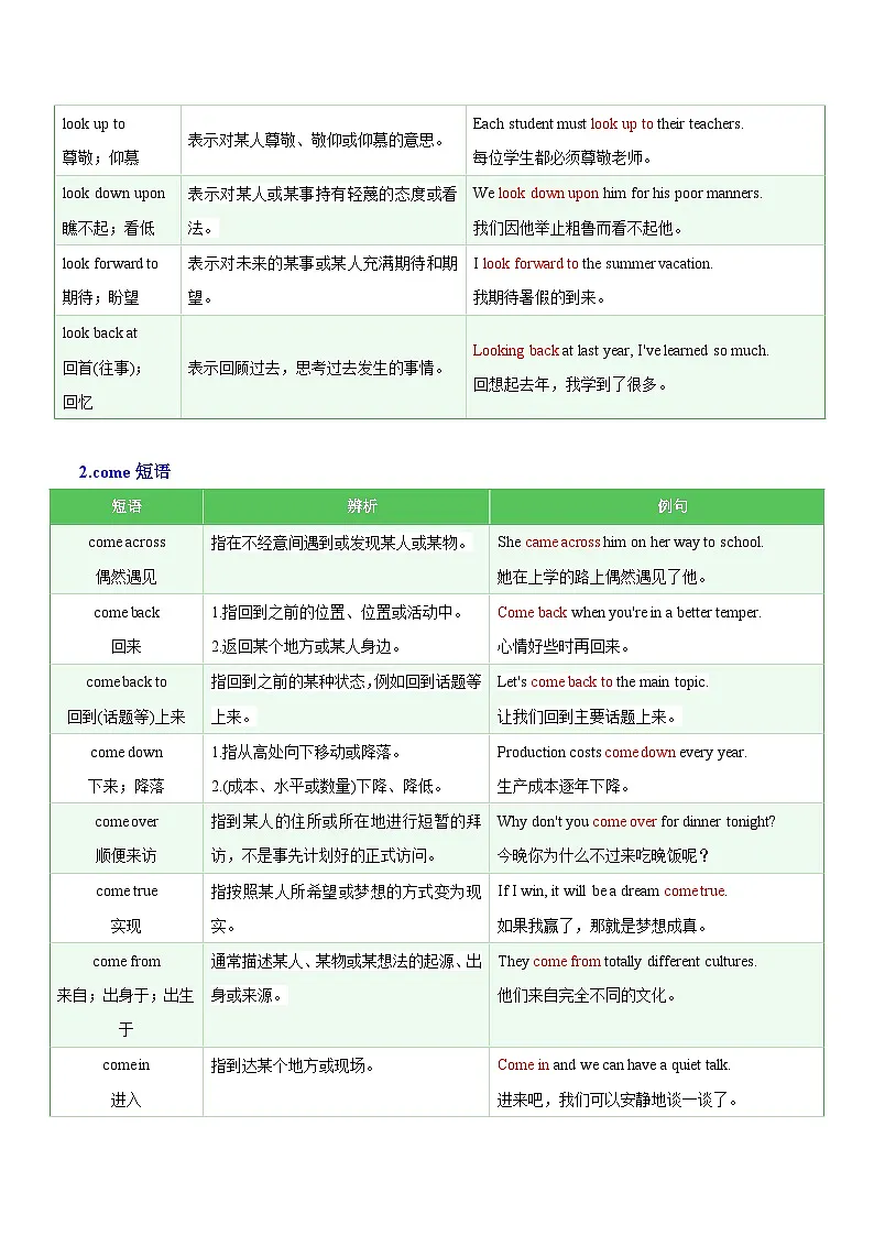 备考清单02：中考英语易混短语搭配汇总 核心高频短语背记-2026 年中考英语总复习核心考点与题型突破讲练（上海专用）第2页