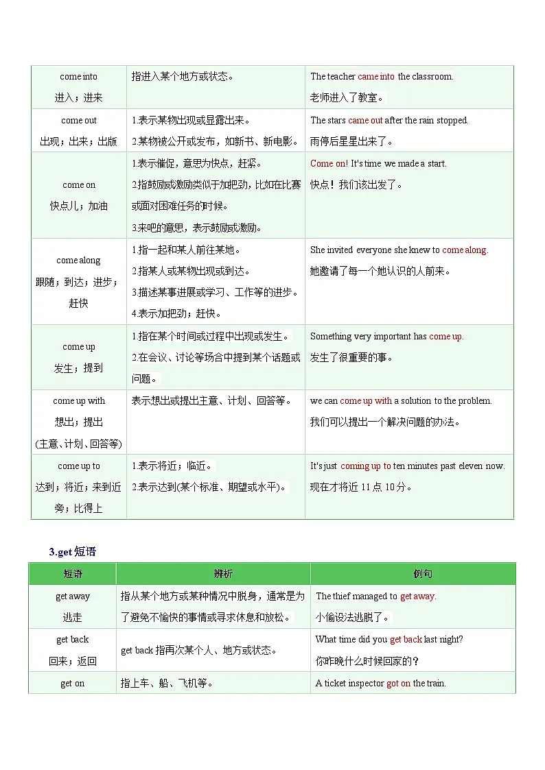 备考清单02：中考英语易混短语搭配汇总 核心高频短语背记-2026 年中考英语总复习核心考点与题型突破讲练（上海专用）第3页