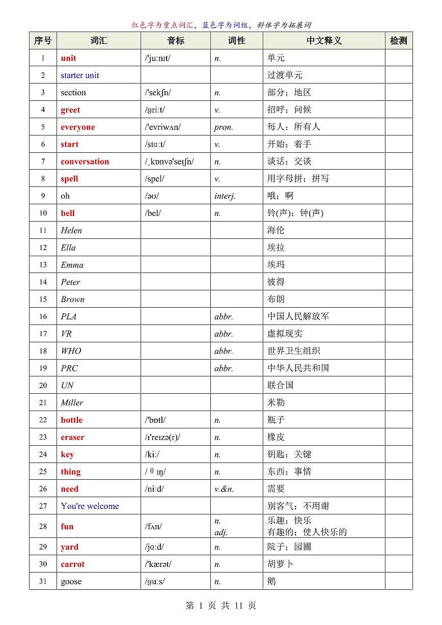 2024版人教版七年级上册英语单词表练习（PDF版，无答案）第2页