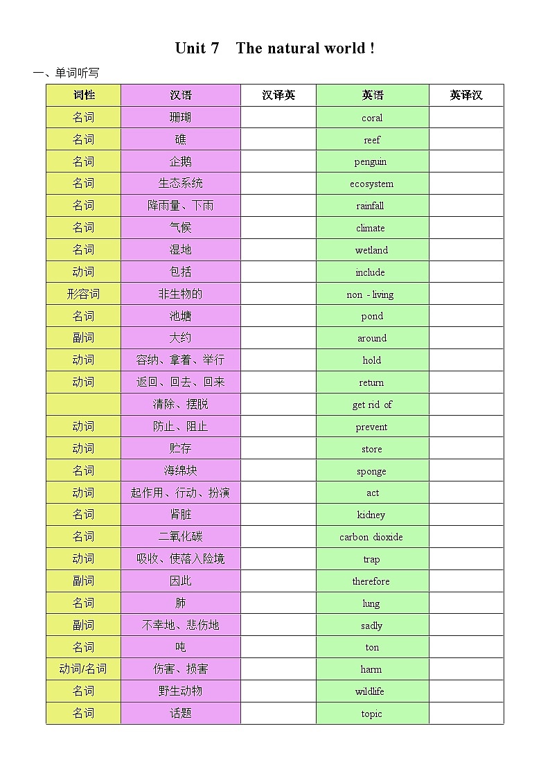 2025译林新版八年上册英语 Unit 7 复习题纲（听写单）第1页