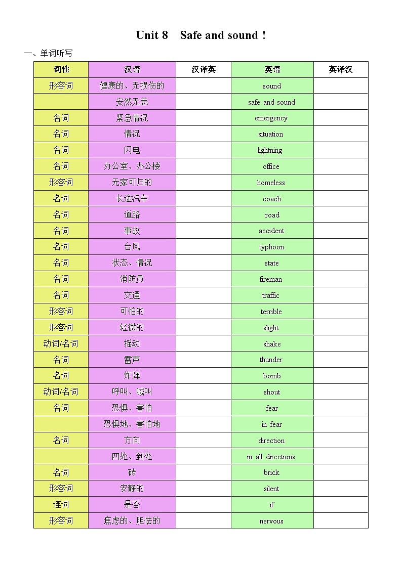 2025译林新版八年上册英语 Unit 8 复习题纲（听写单）第1页