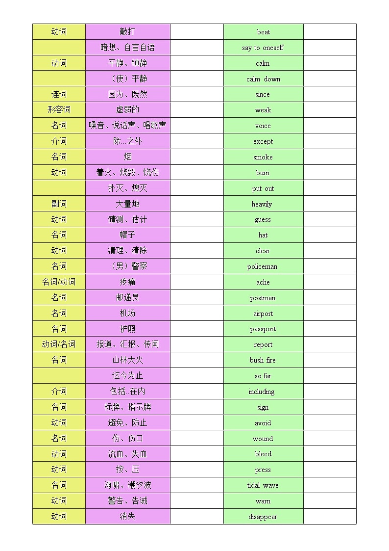2025译林新版八年上册英语 Unit 8 复习题纲（听写单）第2页