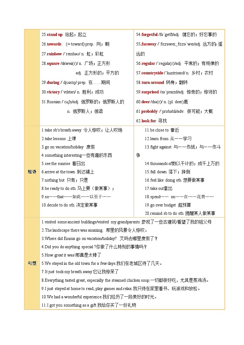 Unit 1 Happy Holiday（知识清单）（答案版）第3页