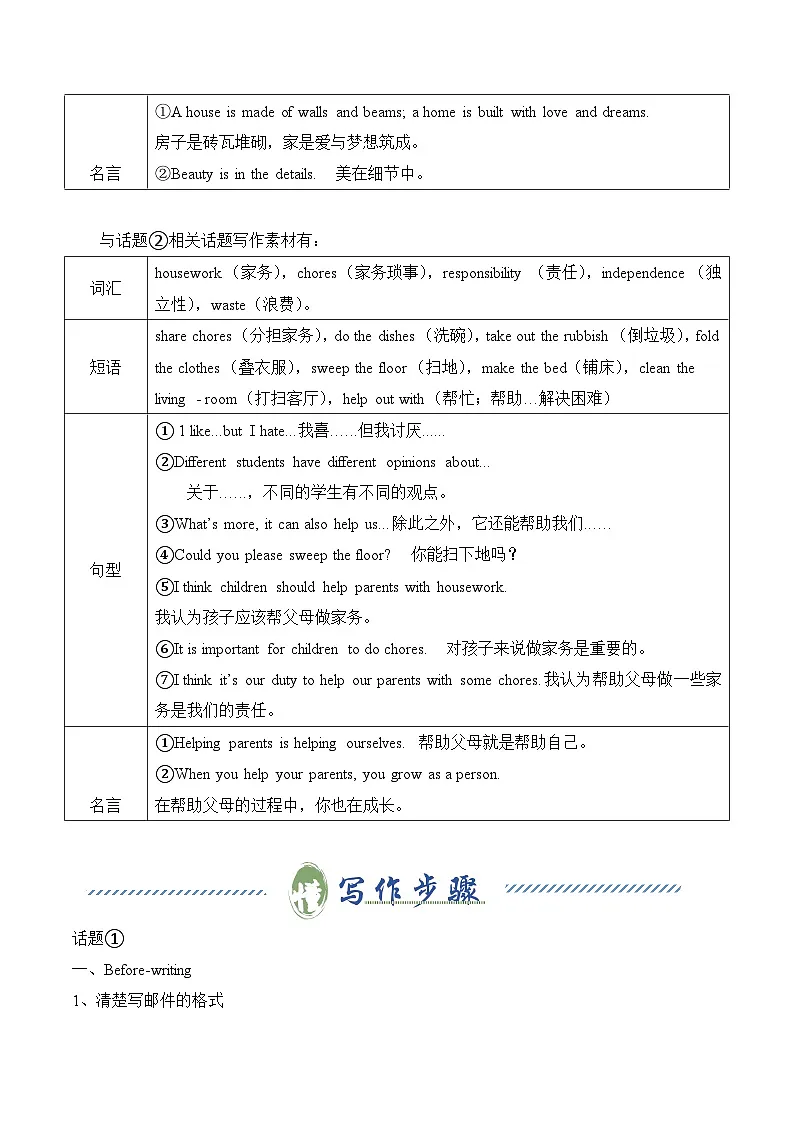 Unit 2 Home Sweet Home 温馨之家（单元写作精练） (原卷版）第2页