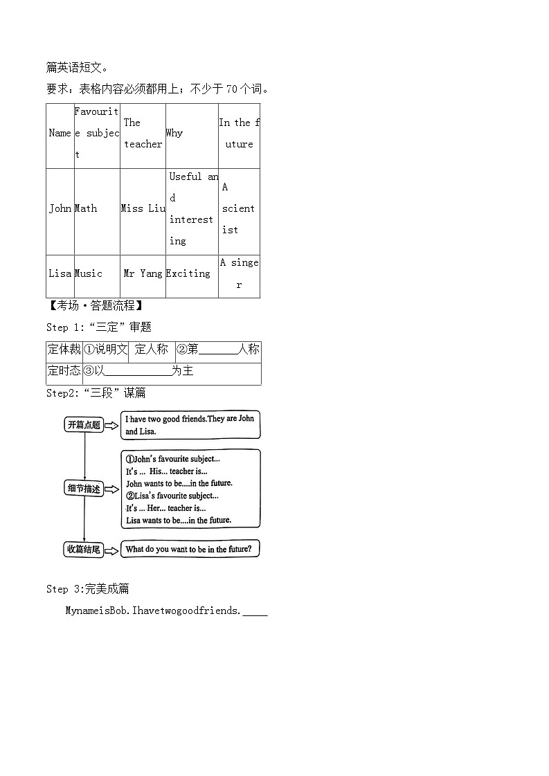 人教版（2024）初中英语七上Unit4 My Favourite Subject 话题写作和语篇练习 无答案无听力第2页