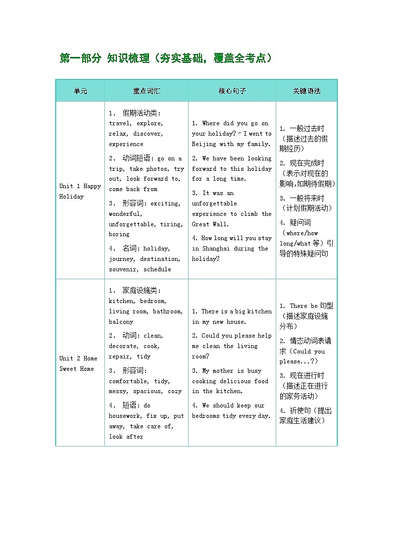 人教版（2024）八年级上册英语期中复习：知识梳理+考点突破+考点精炼 讲义（含答案）第2页