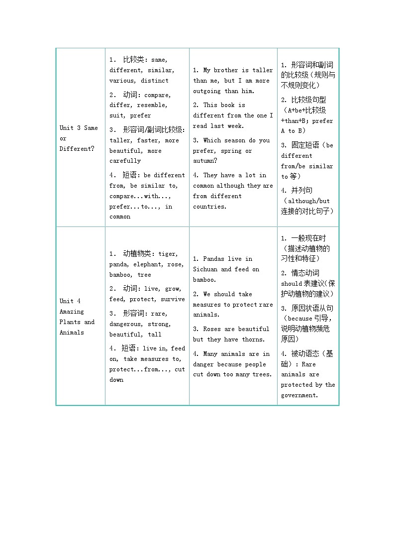 人教版（2024）八年级上册英语期中复习：知识梳理+考点突破+考点精炼 讲义（含答案）第3页