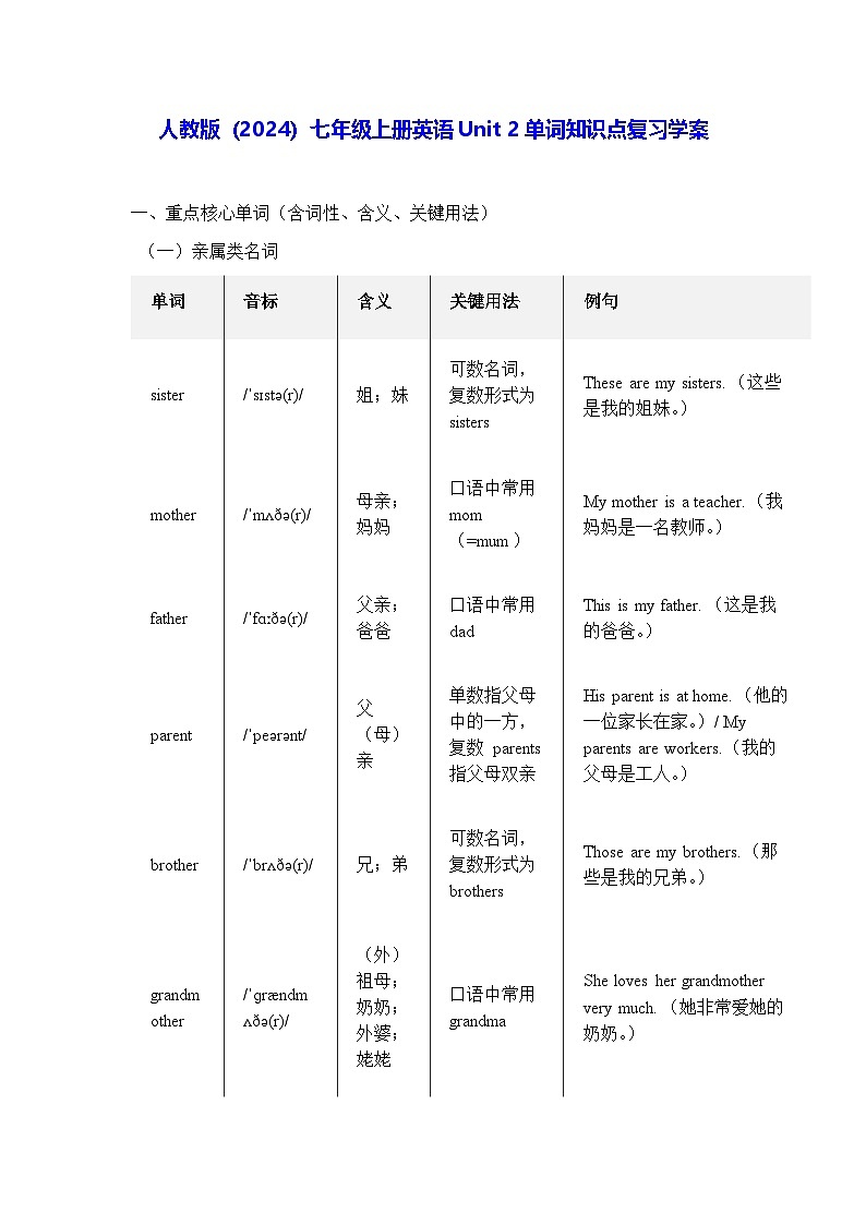 人教版（2024）七年级上册英语Unit 2单词知识点复习学案（含练习题及答案）第1页