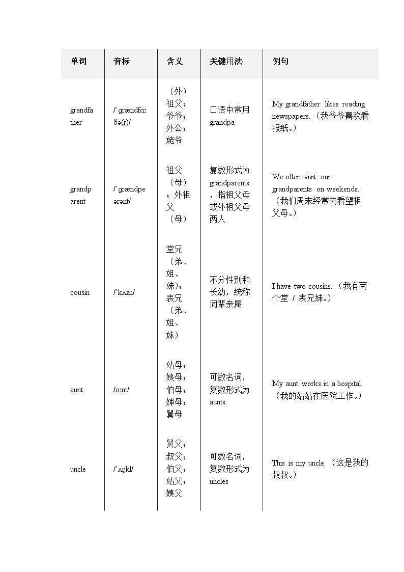 人教版（2024）七年级上册英语Unit 2单词知识点复习学案（含练习题及答案）第2页