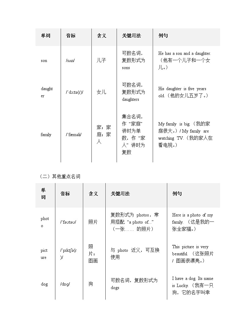 人教版（2024）七年级上册英语Unit 2单词知识点复习学案（含练习题及答案）第3页