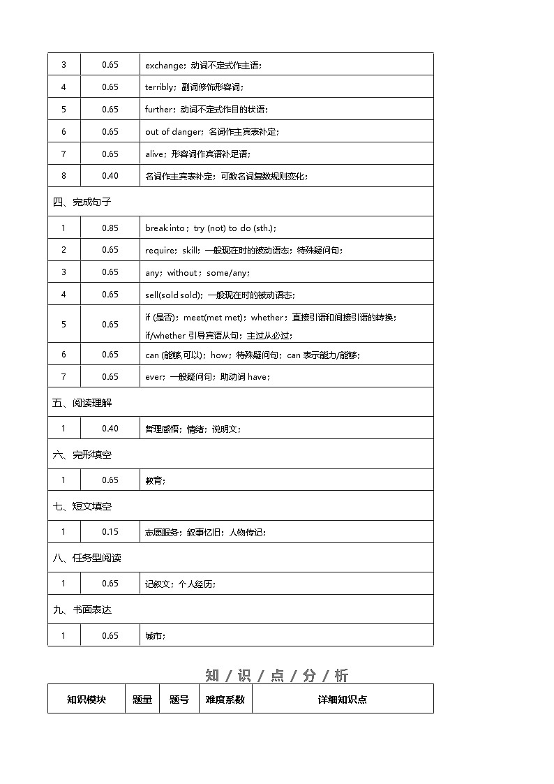 八年级期末押题卷01（上海卷）（细目表）第2页